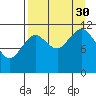 Ushagat Island tide chart for Monday, August 30, 2021