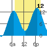 Ushagat Island tide chart for Sunday, September 12, 2021