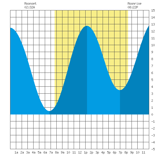 Ushagat Island tide chart for Friday, September 17, 2021