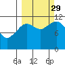Ushagat Island tide chart for Wednesday, September 29, 2021
