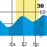 Ushagat Island tide chart for Thursday, September 30, 2021
