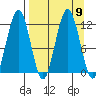Ushagat Island tide chart for Thursday, September 9, 2021