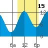 Ushagat Island tide chart for Friday, October 15, 2021