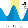 Ushagat Island tide chart for Wednesday, December 15, 2021