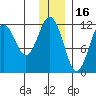 Ushagat Island tide chart for Thursday, December 16, 2021