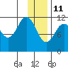 Ushagat Island tide chart for Tuesday, January 11, 2022