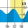 Ushagat Island tide chart for Sunday, March 13, 2022