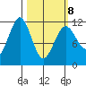 Ushagat Island tide chart for Tuesday, March 8, 2022