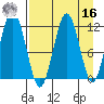 Ushagat Island tide chart for Saturday, April 16, 2022