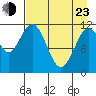 Ushagat Island tide chart for Saturday, April 23, 2022