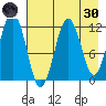 Ushagat Island tide chart for Saturday, April 30, 2022