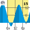 Ushagat Island tide chart for Sunday, May 15, 2022