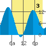 Ushagat Island tide chart for Tuesday, May 3, 2022