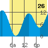 Ushagat Island tide chart for Sunday, June 26, 2022