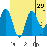 Ushagat Island tide chart for Wednesday, June 29, 2022