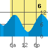 Ushagat Island tide chart for Monday, June 6, 2022