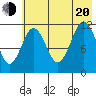 Ushagat Island tide chart for Wednesday, July 20, 2022