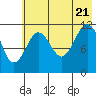 Ushagat Island tide chart for Thursday, July 21, 2022