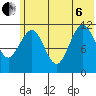 Ushagat Island tide chart for Wednesday, July 6, 2022