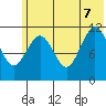 Ushagat Island tide chart for Thursday, July 7, 2022