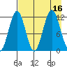 Ushagat Island tide chart for Tuesday, August 16, 2022