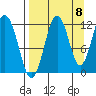Ushagat Island tide chart for Thursday, September 8, 2022