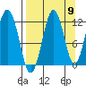Ushagat Island tide chart for Friday, September 9, 2022