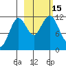 Ushagat Island tide chart for Saturday, October 15, 2022