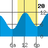 Ushagat Island tide chart for Thursday, October 20, 2022