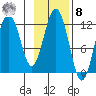 Ushagat Island tide chart for Tuesday, November 8, 2022