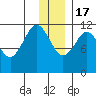 Ushagat Island tide chart for Saturday, December 17, 2022
