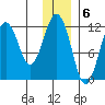 Ushagat Island tide chart for Tuesday, December 6, 2022