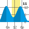 Ushagat Island tide chart for Wednesday, January 11, 2023