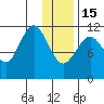 Ushagat Island tide chart for Sunday, January 15, 2023