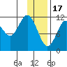 Ushagat Island tide chart for Tuesday, January 17, 2023