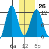 Ushagat Island tide chart for Thursday, January 26, 2023