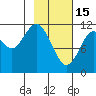 Ushagat Island tide chart for Wednesday, February 15, 2023