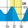 Ushagat Island tide chart for Thursday, February 16, 2023