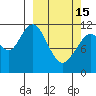 Ushagat Island tide chart for Wednesday, March 15, 2023