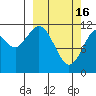 Ushagat Island tide chart for Thursday, March 16, 2023