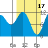 Ushagat Island tide chart for Friday, March 17, 2023