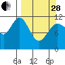 Ushagat Island tide chart for Tuesday, March 28, 2023