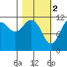 Ushagat Island tide chart for Thursday, March 2, 2023