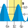 Ushagat Island tide chart for Thursday, March 9, 2023