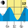 Ushagat Island tide chart for Friday, May 12, 2023