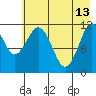 Ushagat Island tide chart for Saturday, May 13, 2023