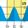 Ushagat Island tide chart for Monday, May 15, 2023