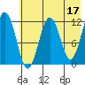 Ushagat Island tide chart for Wednesday, May 17, 2023