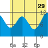 Ushagat Island tide chart for Monday, May 29, 2023