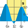 Ushagat Island tide chart for Tuesday, May 9, 2023
